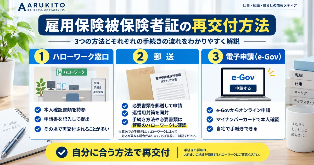 雇用保険被保険者証をハローワーク窓口・郵送・電子申請で再交付する方法を比較する図