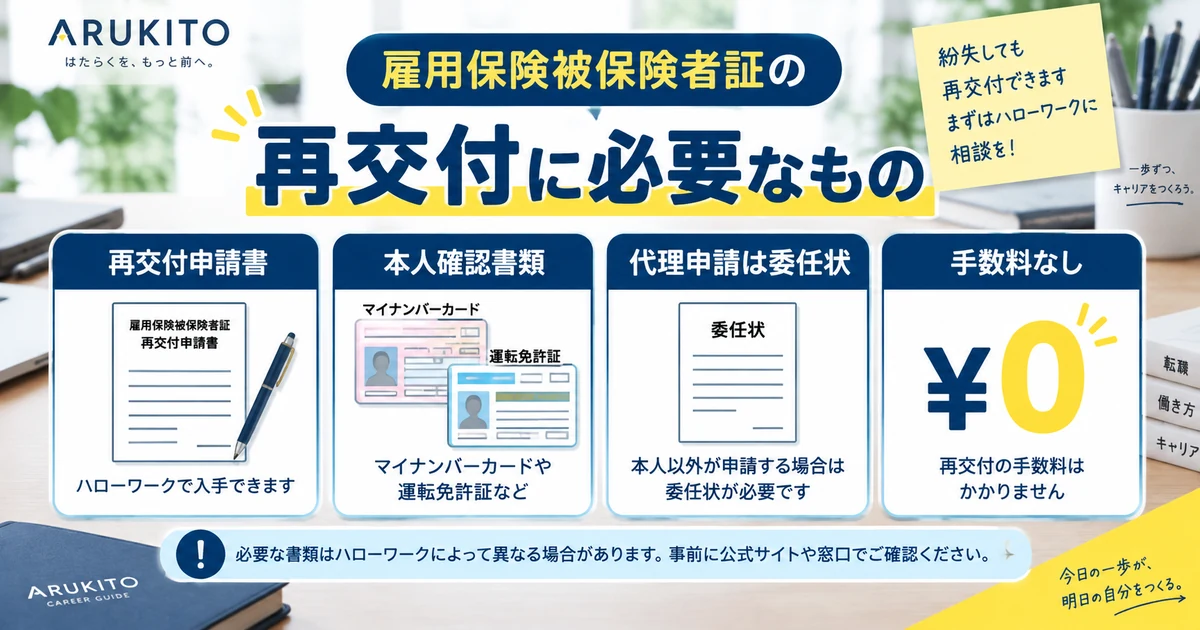 雇用保険被保険者証の再交付申請書・本人確認書類・代理申請の委任状・手数料を整理する図