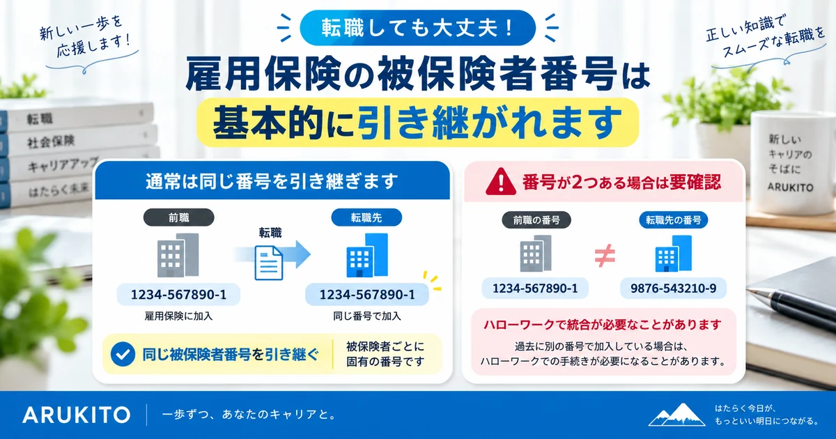 転職しても同じ雇用保険被保険者番号を引き継ぎ、複数番号がある場合は確認が必要なことを示す図
