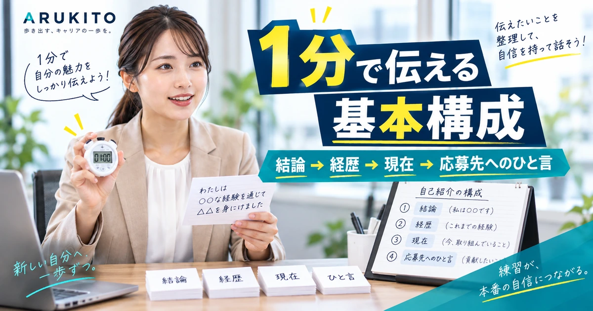 転職面接の自己紹介を1分で伝える結論・経歴・現在・応募先へのひとことの基本構成を整理したARUKITOオリジナル見出し画像