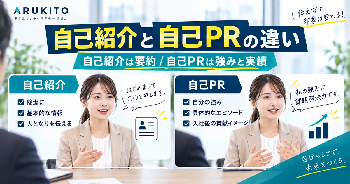 転職面接における自己紹介と自己PRの違いを比較したARUKITOオリジナル見出し画像