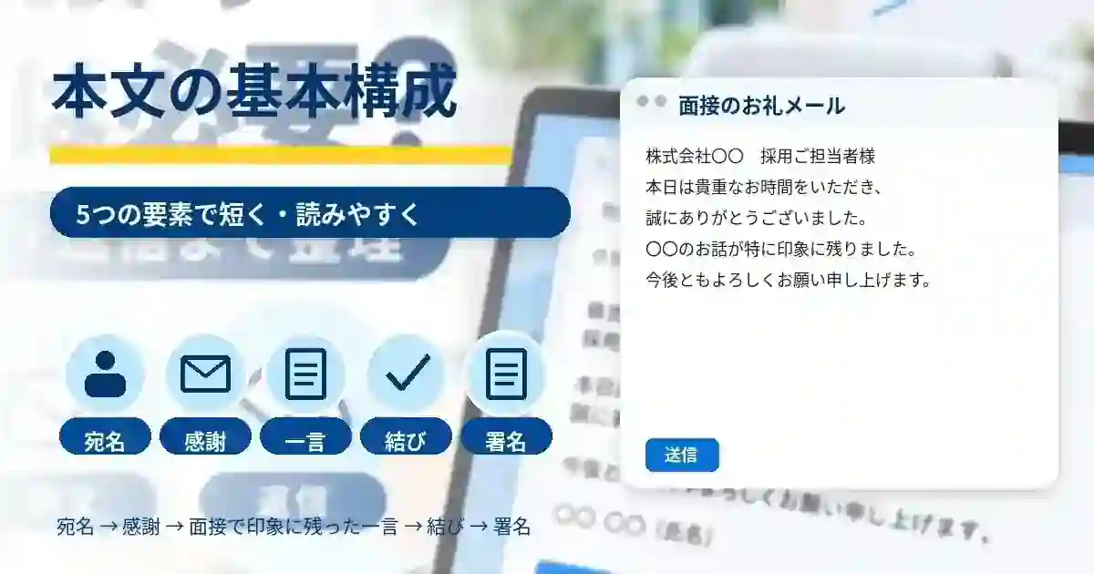 面接後のお礼メール本文の基本構成を5つの要素で整理したARUKITOオリジナル図解