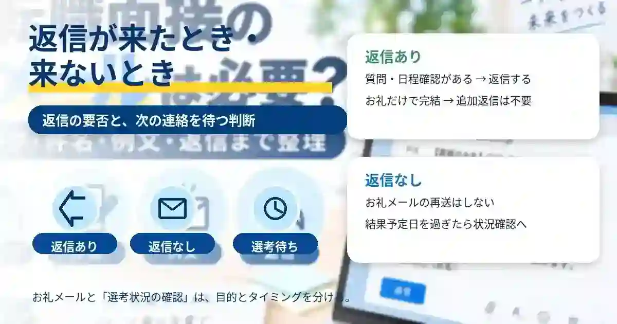 面接後のお礼メールに返信が来た場合・来ない場合の対応を整理したARUKITOオリジナル図解