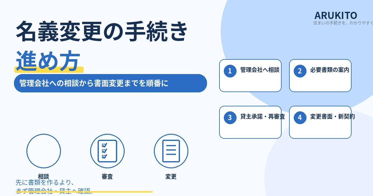 管理会社への相談から貸主承諾・再審査・書面変更までの手続きを整理した1200×630の見出し画像