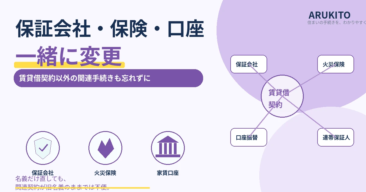 賃貸名義変更に伴う保証会社・火災保険・家賃口座・連帯保証人の関連手続きを整理した1200×630の見出し画像