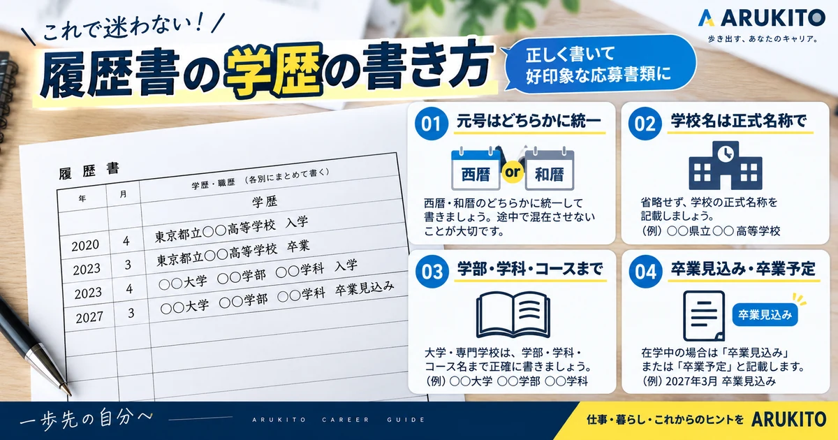 履歴書の学歴欄で年号・正式校名・学部学科・卒業見込みを記載する例