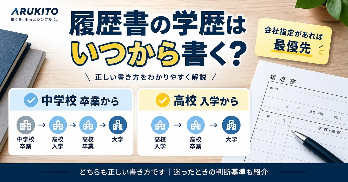 履歴書の学歴を中学校卒業または高校入学から書く場合の違いを比較する図