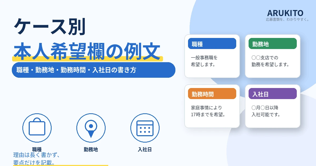 本人希望欄の職種・勤務地・勤務時間・入社日のケース別例文を整理した1200×630の見出し画像