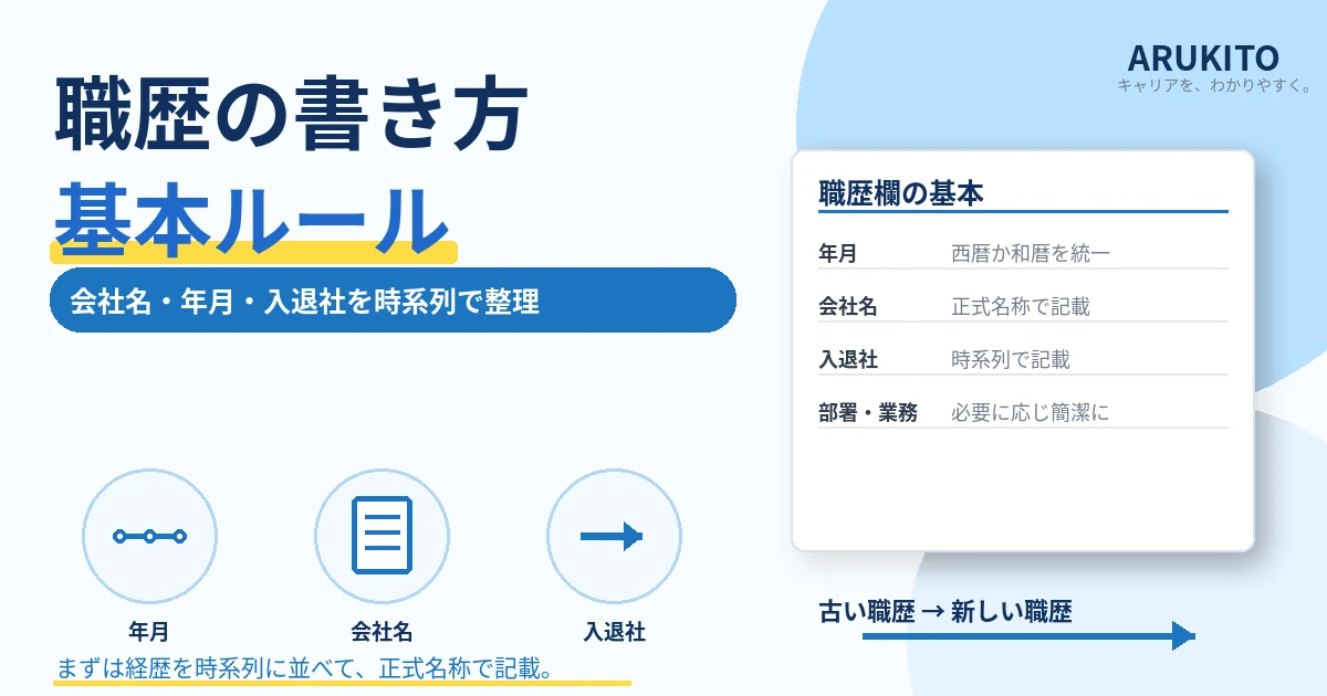 履歴書の職歴欄で年月・会社名・入退社を時系列に整理する基本ルールの1200×630見出し画像