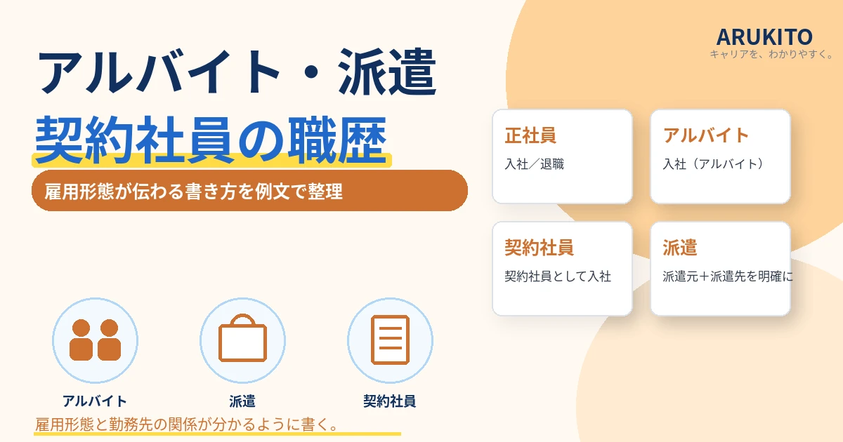 アルバイト・派遣・契約社員など雇用形態別の職歴の書き方を整理した1200×630の見出し画像