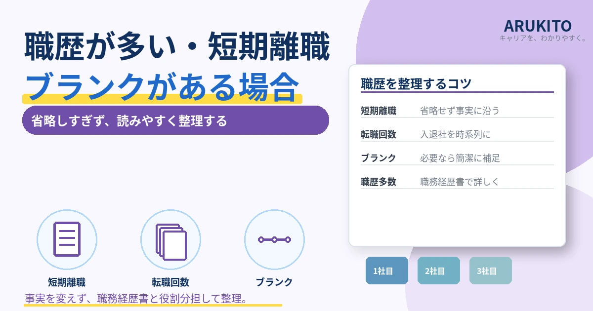 職歴が多い場合・短期離職・ブランクがある場合の整理方法を示す1200×630の見出し画像