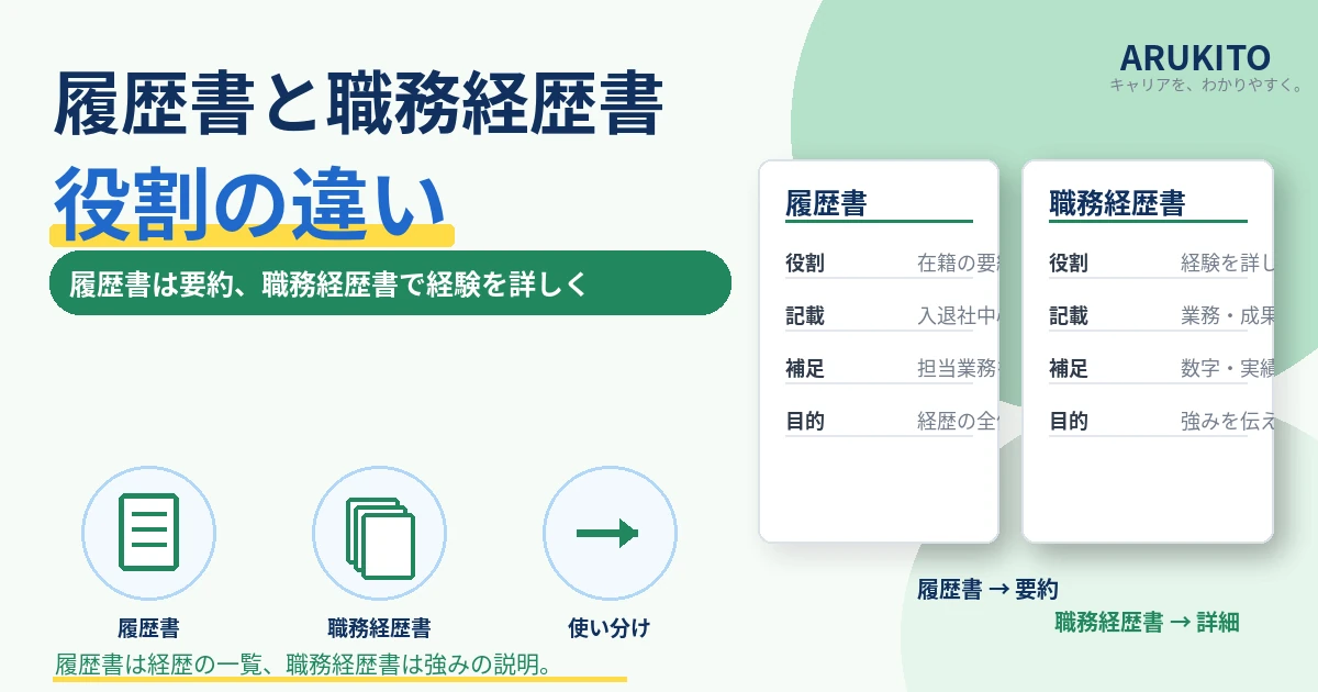 履歴書と職務経歴書の役割の違いを整理した1200×630の見出し画像