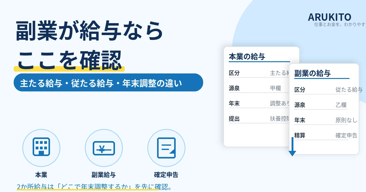 副業が給与の場合の主たる給与・従たる給与・年末調整の違いを整理した1200×630の見出し画像