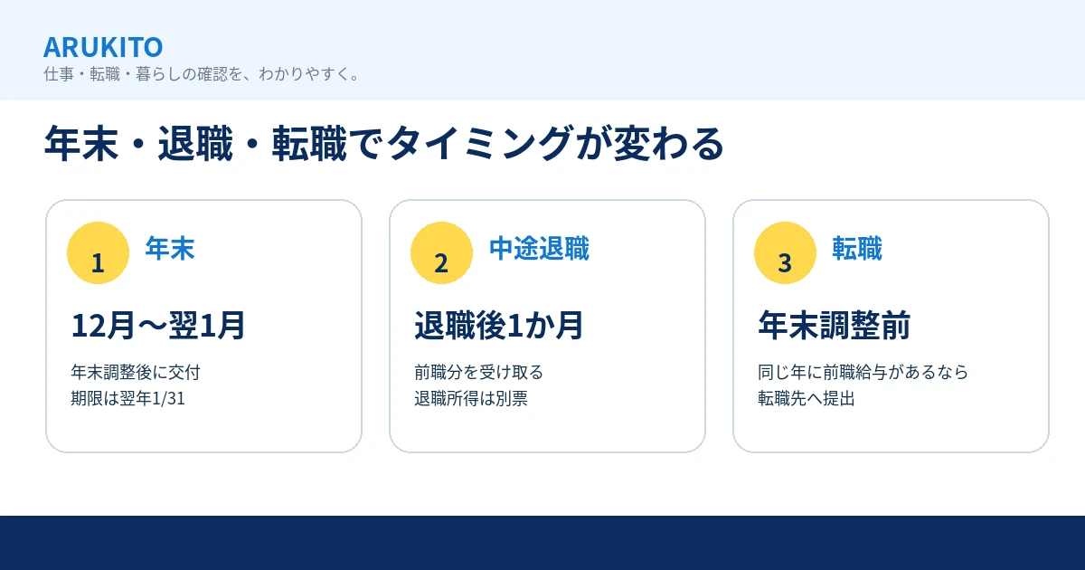 年末・中途退職・転職で源泉徴収票を受け取るタイミングを比較する図