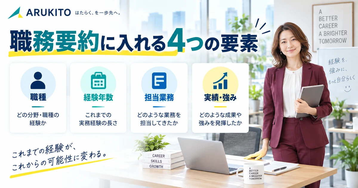 職務要約に入れる職種・経験年数・担当業務・実績や強みの4要素を整理したARUKITO見出し画像