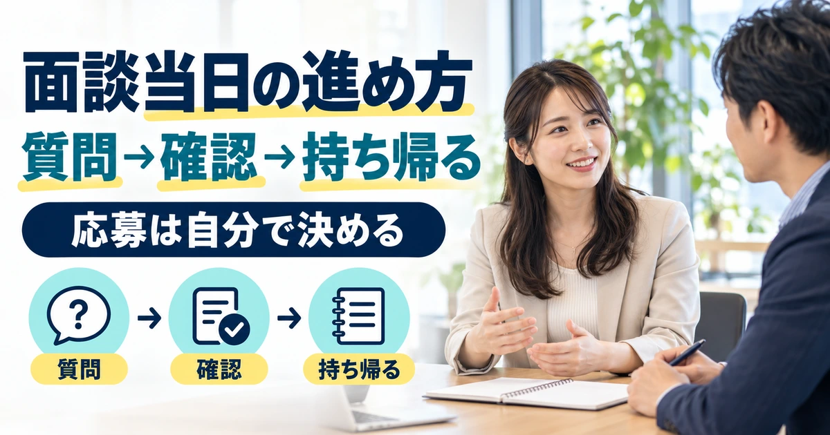 転職エージェントの面談で質問・確認を行い、応募の判断は持ち帰って自分で決める流れ