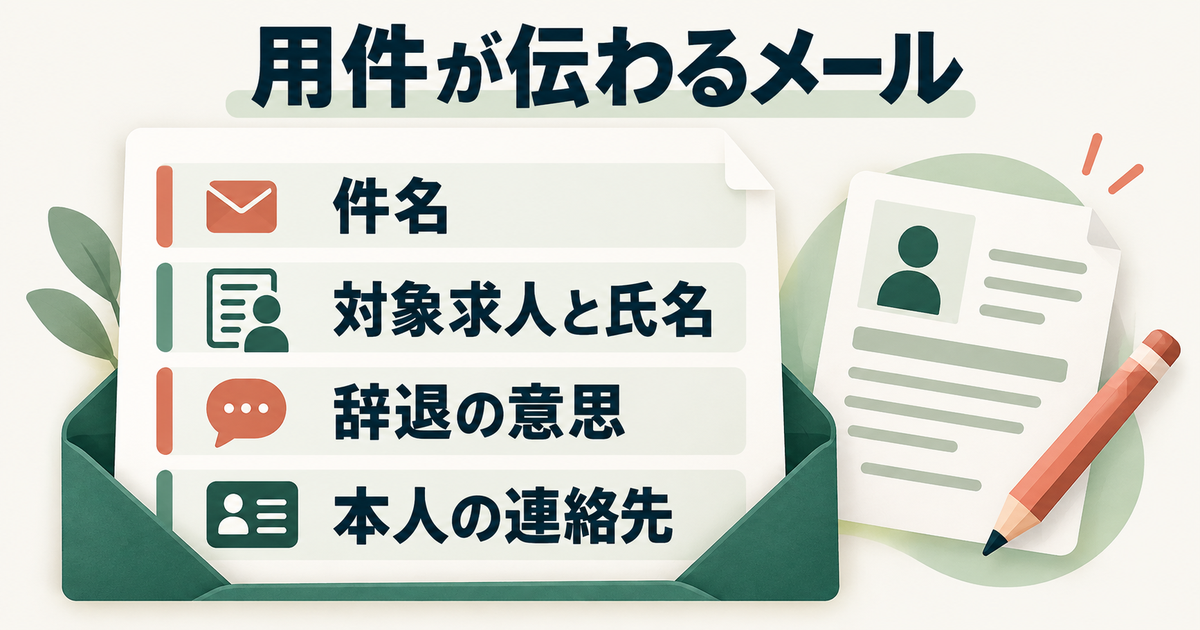 応募辞退メールの件名、対象求人と氏名、辞退の意思、本人の連絡先を示す4ブロック