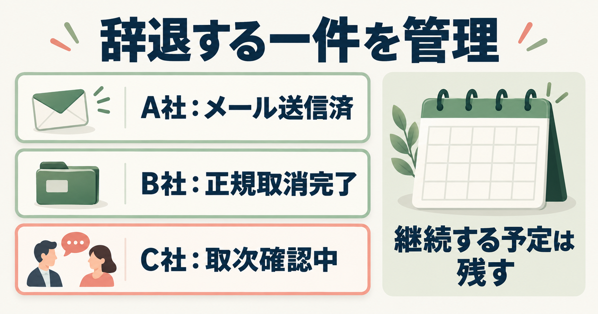 A社はメール送信済み、B社は正規取消完了、C社は取次確認中として、辞退記録と継続予定を分ける管理図