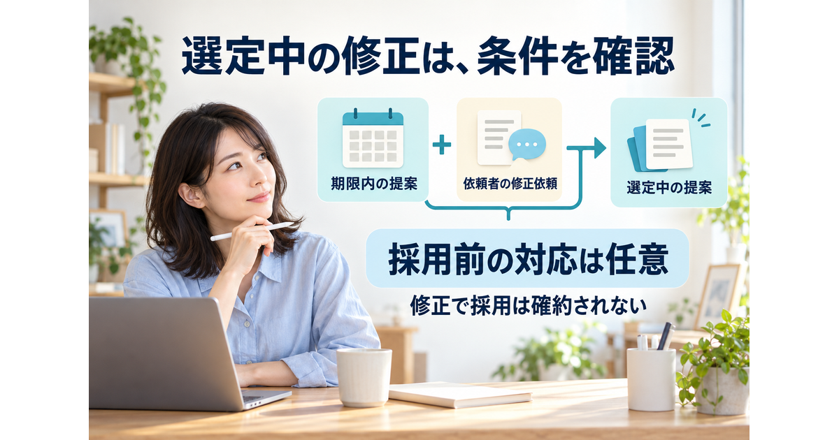 期限内に提案済みで依頼者から修正依頼がある場合の選定中の提案と、採用前の修正対応が任意であることを示す図