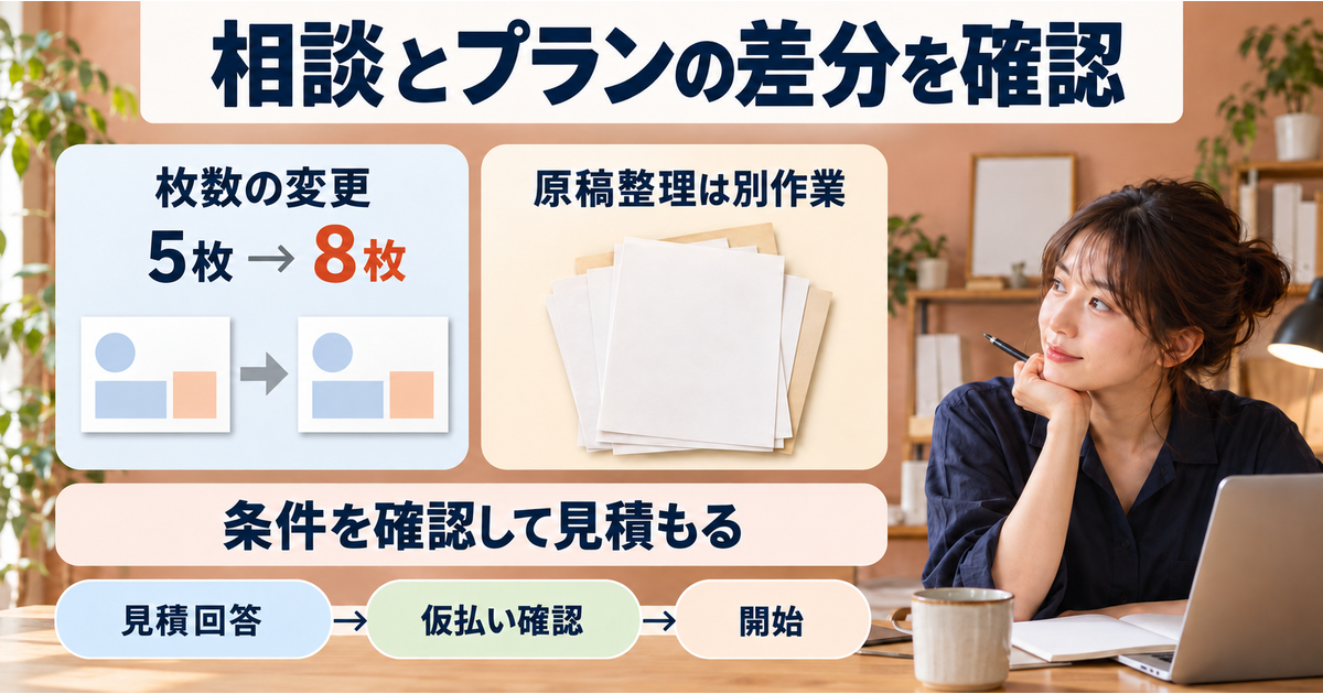 5枚から8枚への枚数変更と原稿整理の追加を別々に確認し、見積回答、仮払い確認、作業開始を区別する図。