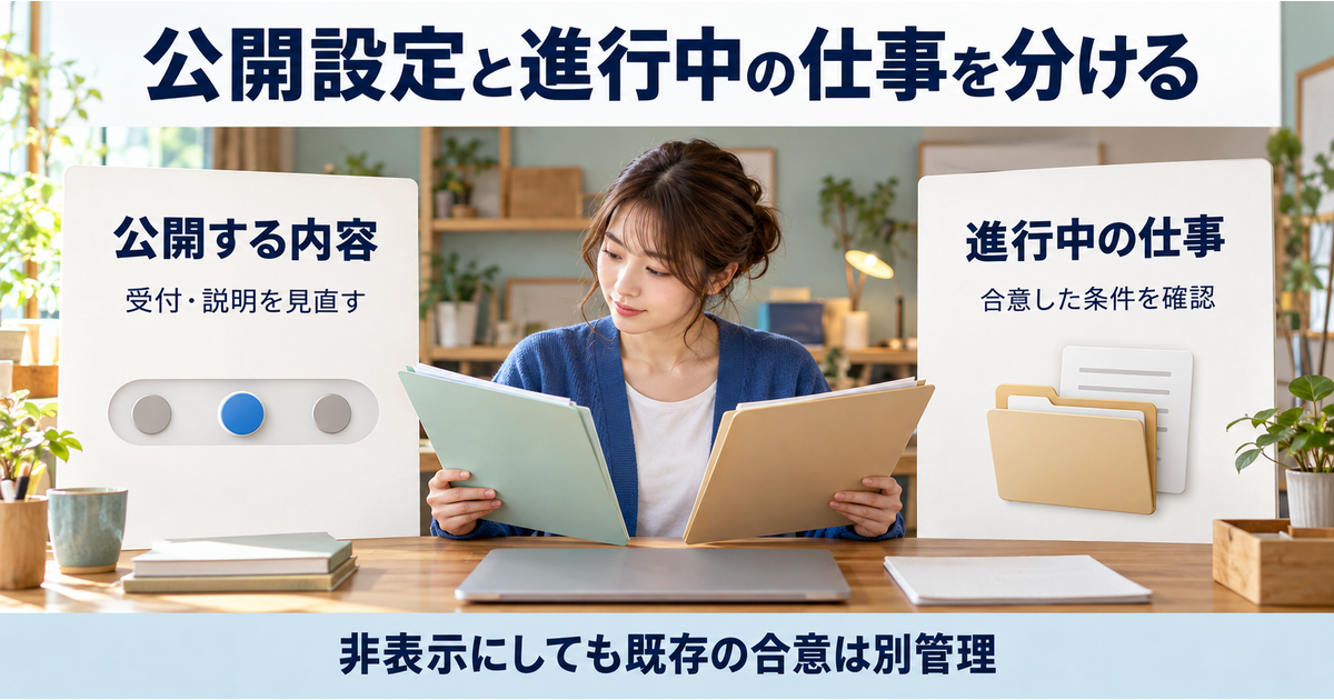 公開中の説明や受付状態の見直しと、進行中の仕事で合意した条件の確認を分け、非表示でも既存の合意を別管理する図。