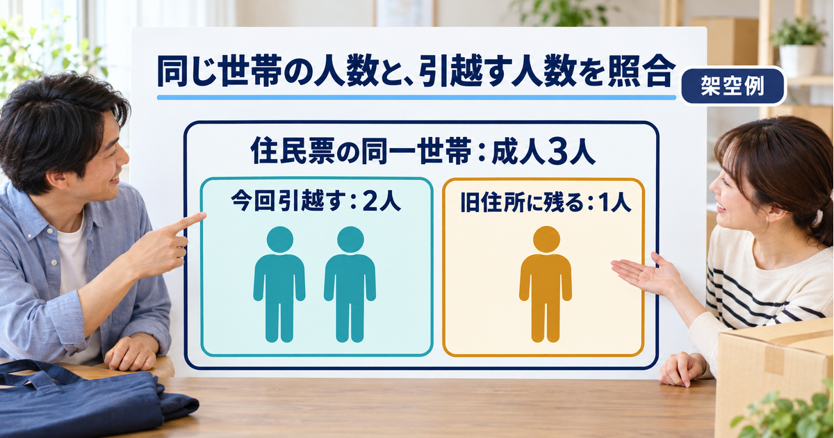 同じ住民票の成人3人のうち2人が引越し、1人が旧住所に残る架空例の人数図