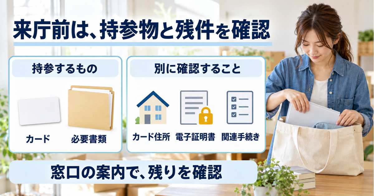 来庁用のカードと必要書類、カード住所・電子証明書・関連手続きの残りを分けて準備する図