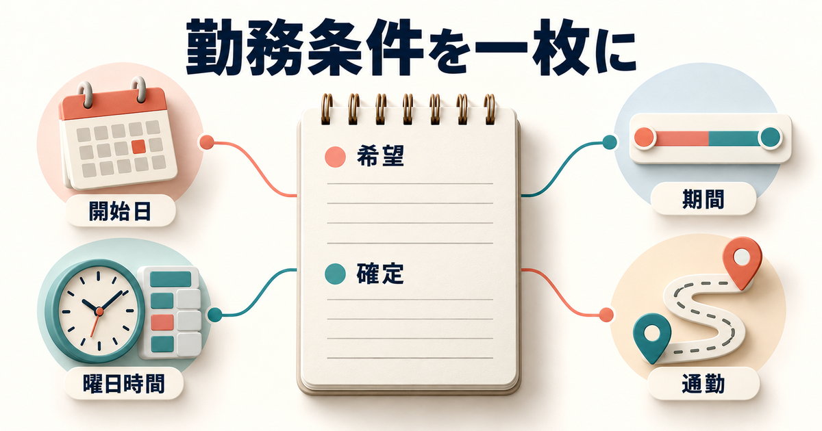 開始日、希望期間、働ける曜日と時間、通勤範囲を一枚のメモに整理する図