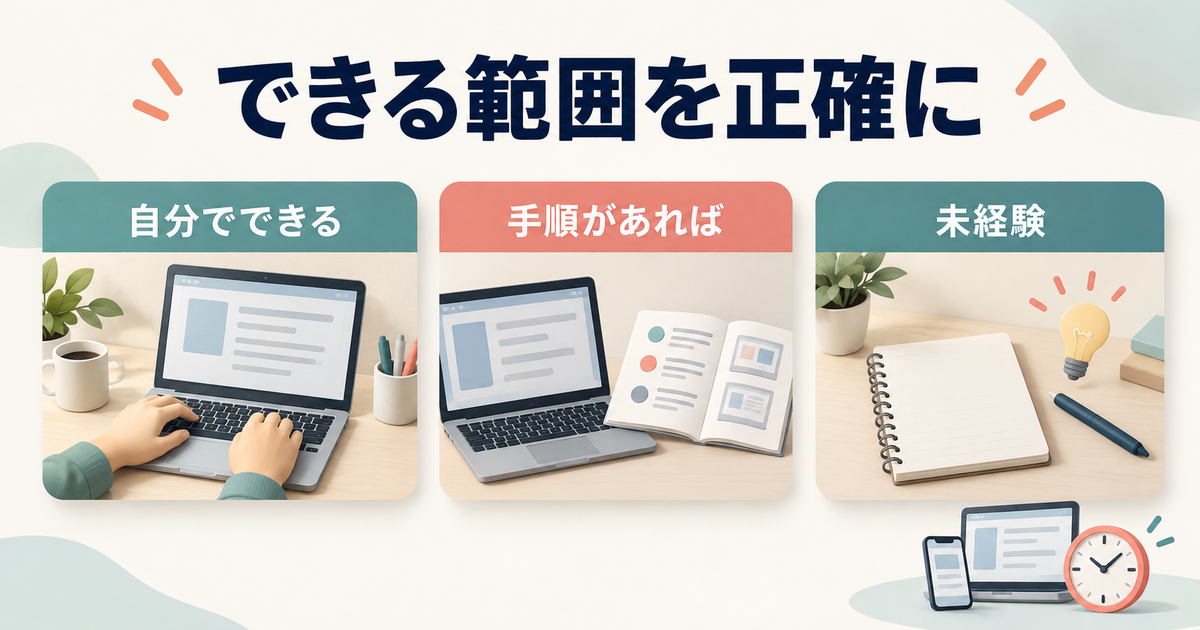 スキルの経験を自分でできる、手順があればできる、未経験に分ける図