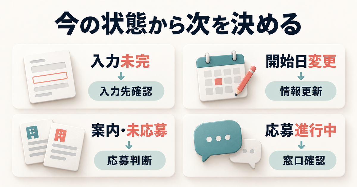 登録後の入力未完、条件変更、未応募の仕事案内、応募進行中に応じた行動を示す図