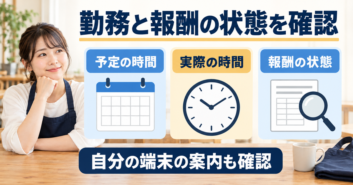 予定の時間、実際の時間、報酬の状態と、自分の端末の案内を別々に確認する図