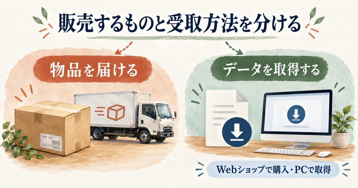 箱を配送する物品販売と、Webショップで購入してPCでデータを取得する販売を分けた図