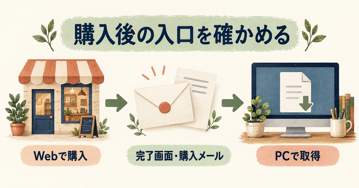 Webでの購入から完了画面または購入メールを経てPCで取得する流れ