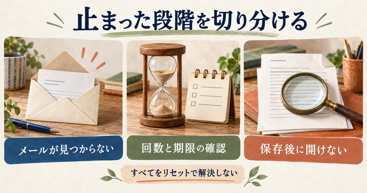 メール未確認、回数と期限、保存後に開けない問題を分けて調べる図