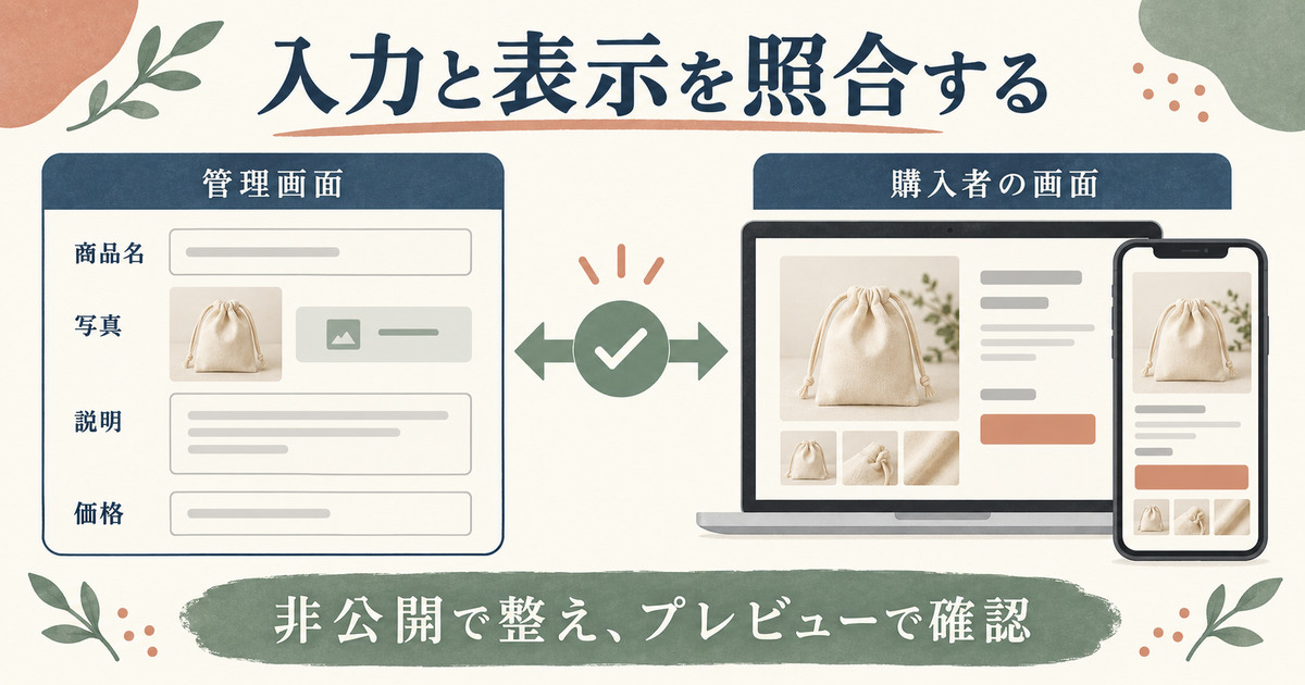 管理画面の商品名、写真、説明、価格を購入者の画面と照合する流れ
