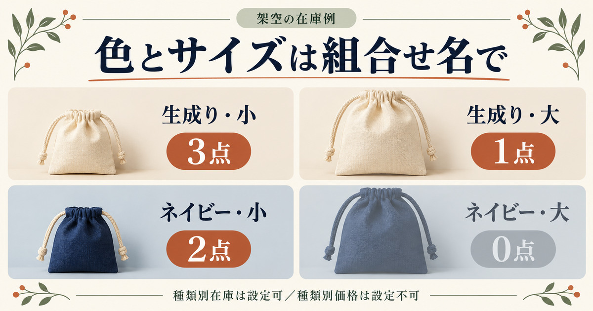 生成りとネイビー、小と大の組合せを種類名にした架空の在庫例。三点、一点、二点、ゼロ点の合計六点