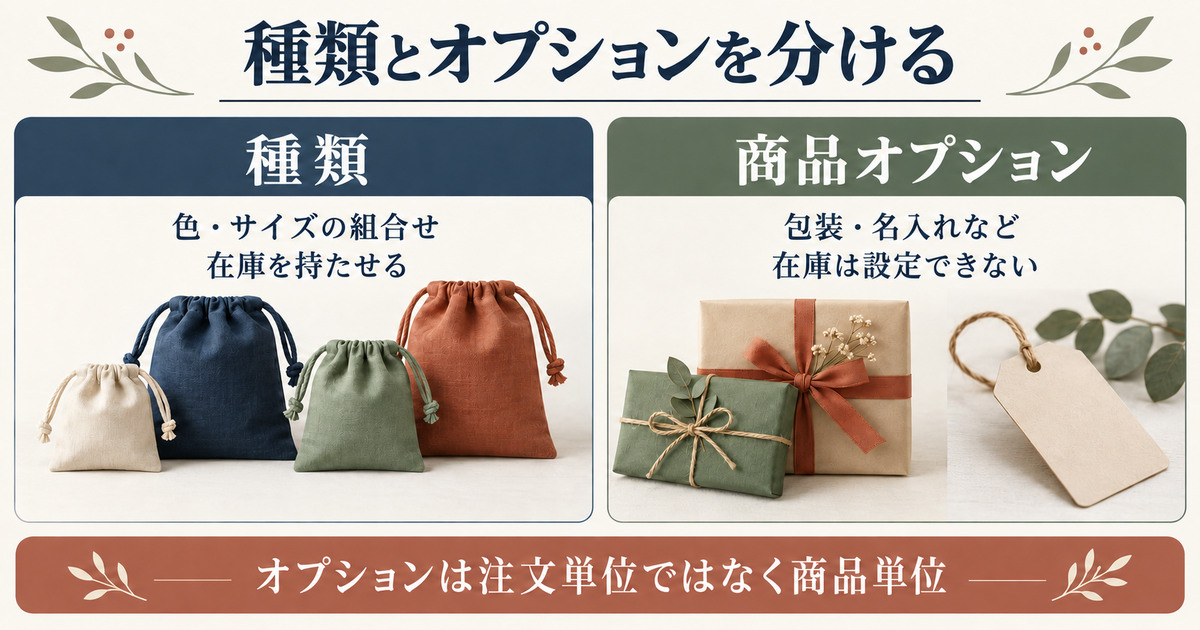 在庫を持つ商品の種類と、在庫を設定できない包装や名入れの商品オプションの違い
