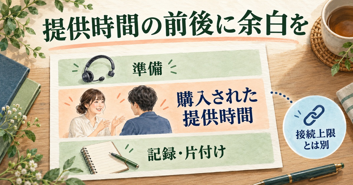 購入された提供時間の前に準備、後に記録と片付けを置き、接続上限と区別する図