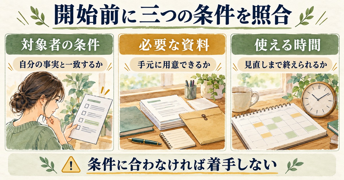 対象者条件、必要資料、使える時間を作業開始前に照合する図