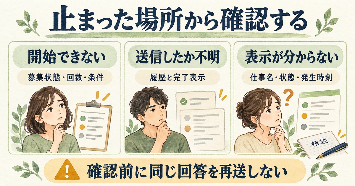 開始できない、送信したか不明、表示が分からないという状態別に確認項目を整理した図