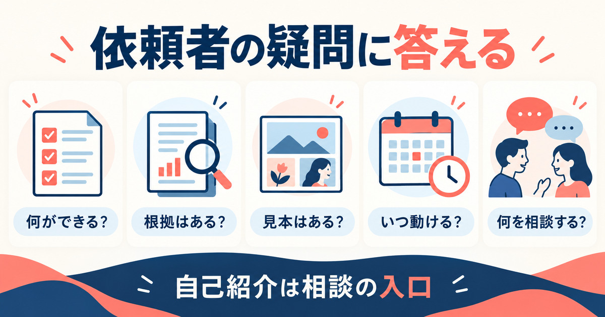 依頼者がプロフィールで確かめたい業務、根拠、見本、対応時間、相談条件の五項目