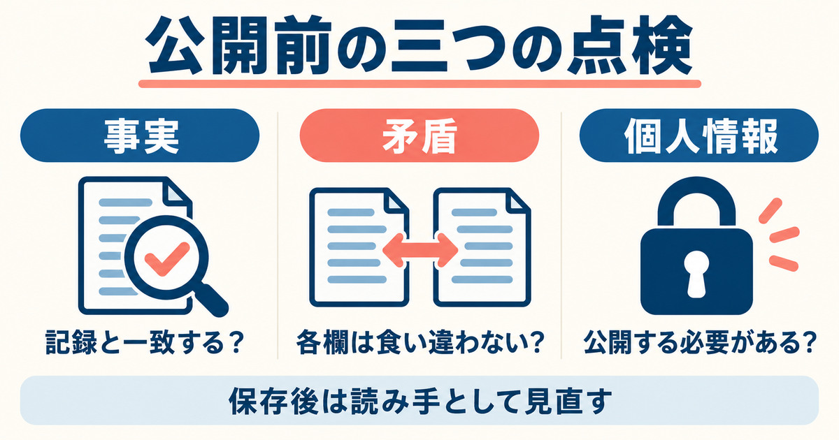 プロフィール公開前に事実、項目間の矛盾、不要な個人情報を別々に点検する図