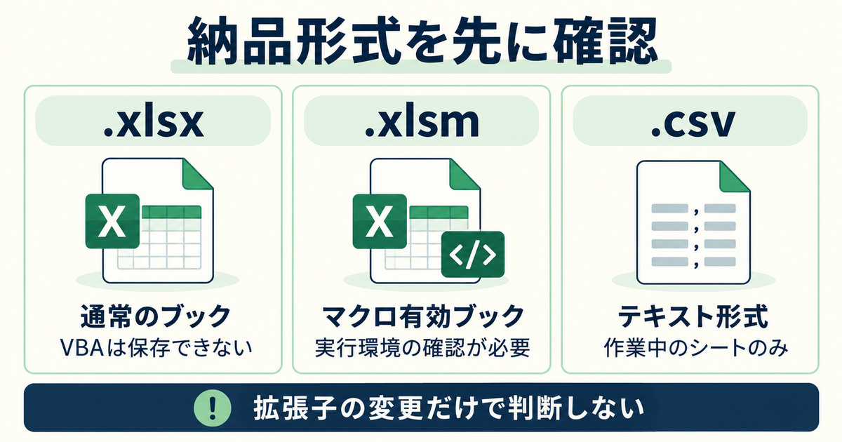 xlsxは通常のブック、xlsmはマクロ有効ブック、csvは作業中シートのテキスト形式という違い