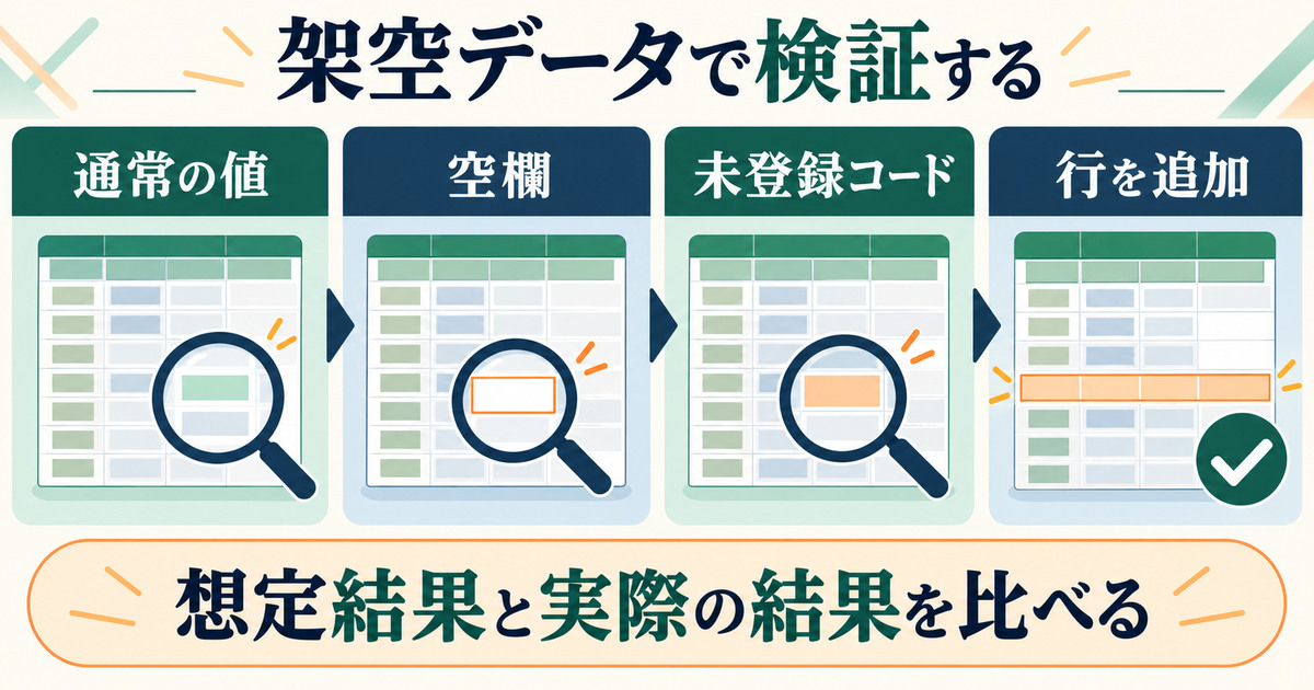 架空データで通常値、空欄、未登録コード、追加行の結果を検証する四つの観点