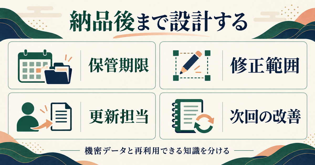 納品後の保管期限、修正範囲、更新担当、次回の改善を確認する四項目