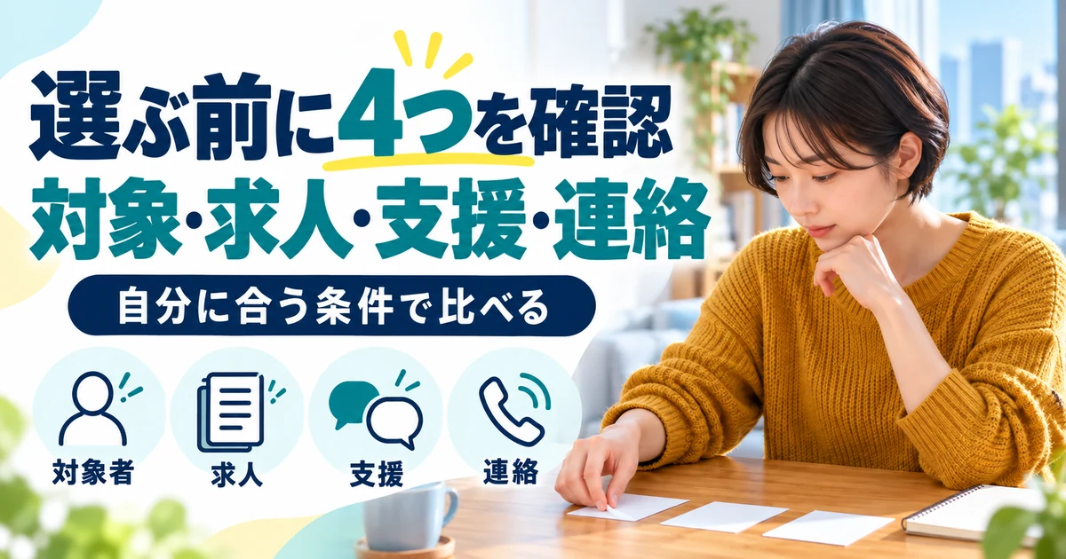 フリーターの就職相談:選ぶ前に4つを確認、対象・求人・支援・連絡。対象者・求人・支援・連絡を図解