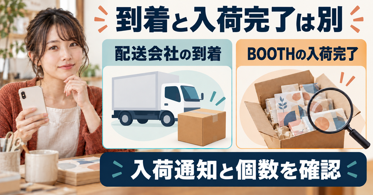配送会社の倉庫到着とBOOTH側の入荷完了を分け、入荷通知と個数を確認する図