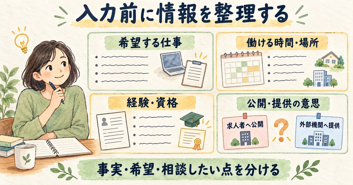 希望する仕事、時間と場所、経験と資格、情報の公開・提供の意思を入力前に整理する図