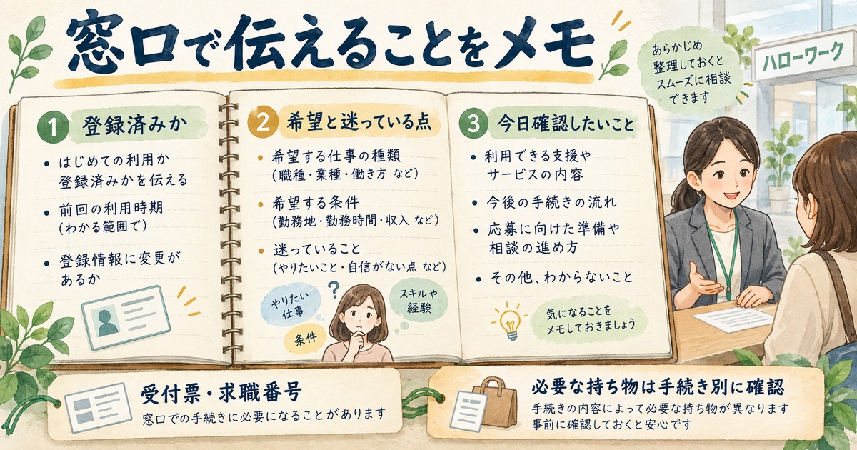 窓口で登録状況、希望と迷っている点、当日の確認事項を伝えるためのメモの図
