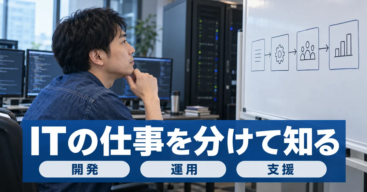 技術職場で開発・運用・支援の仕事の流れを確認する男性